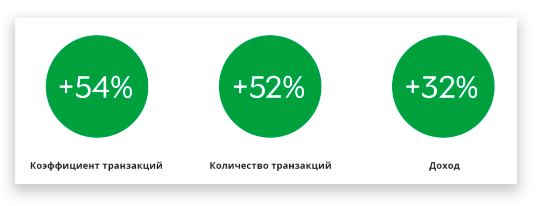 Как увеличить конверсии с помощью полезного контента
